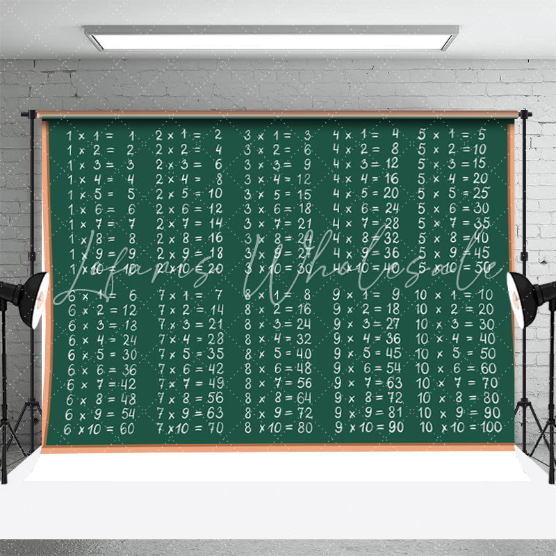 Lofaris Blackboard Multiplication Educational Math Backdrop