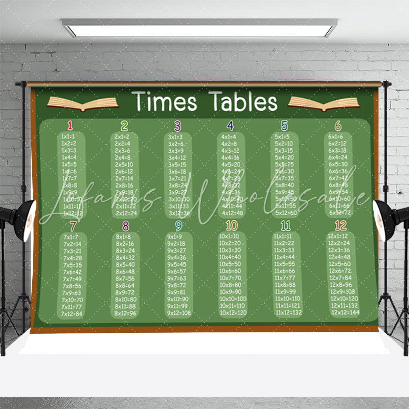 Lofaris Blackboard Times Tables Bedroom Backdrop For Kids