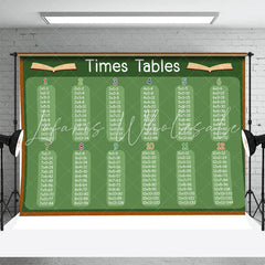 Lofaris Blackboard Times Tables Bedroom Backdrop For Kids