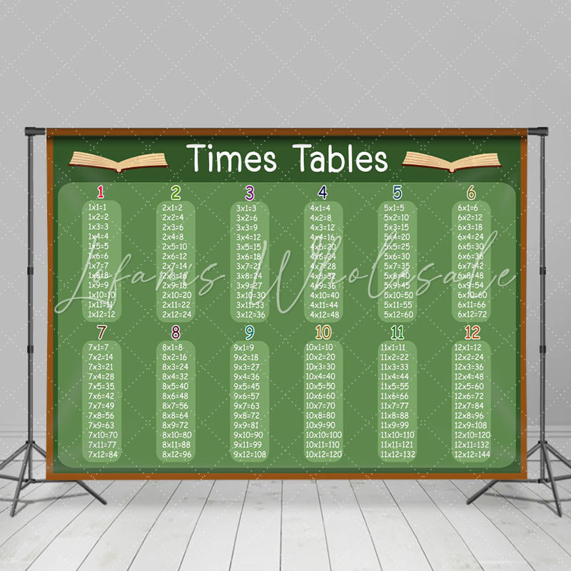 Lofaris Blackboard Times Tables Bedroom Backdrop For Kids